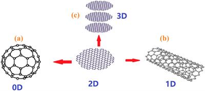 2D Graphene-TiO2 Composite and Its Photocatalytic Application in Water Pollutants